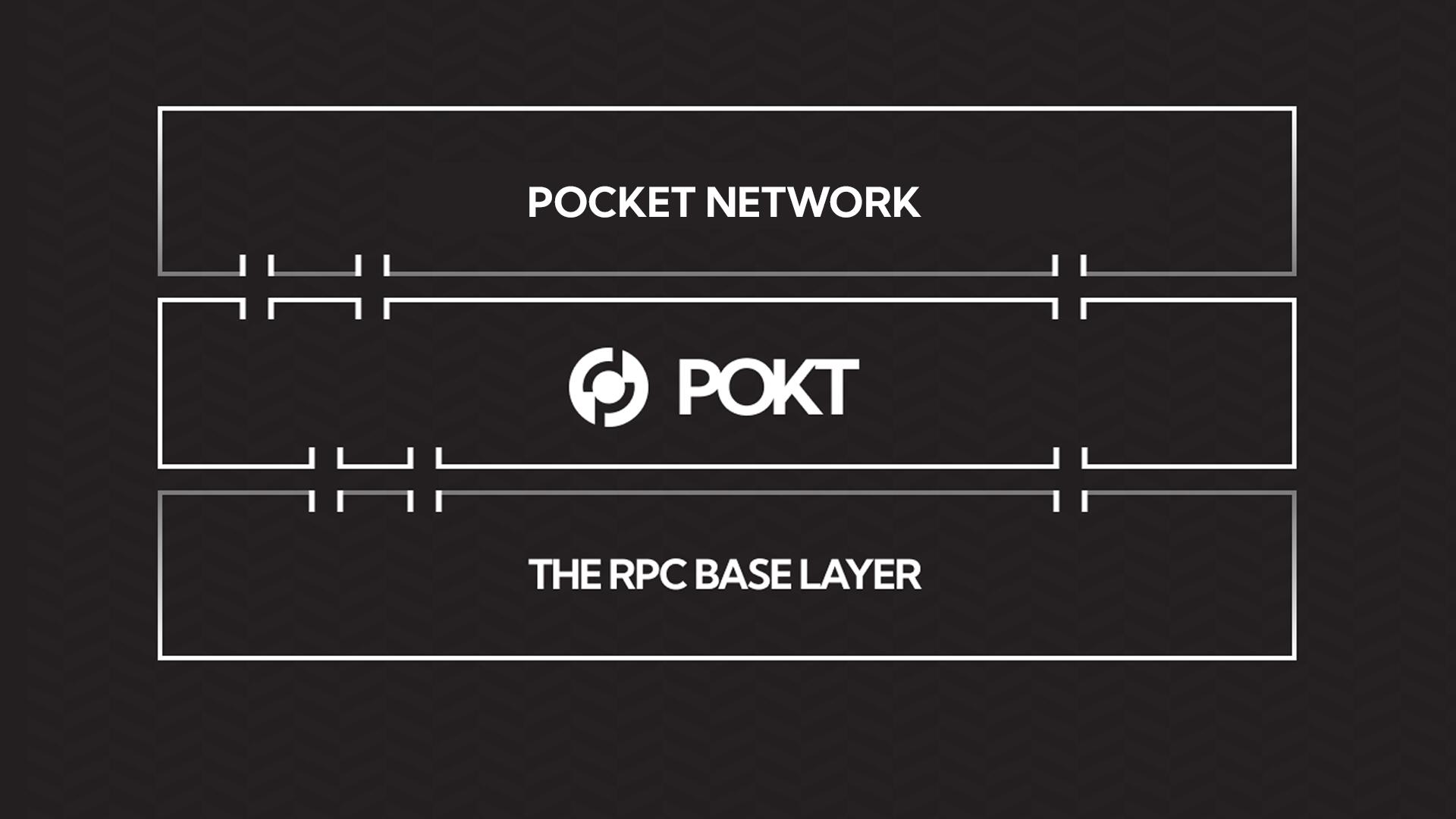 Discovery splash banner for POKT Network Discord server